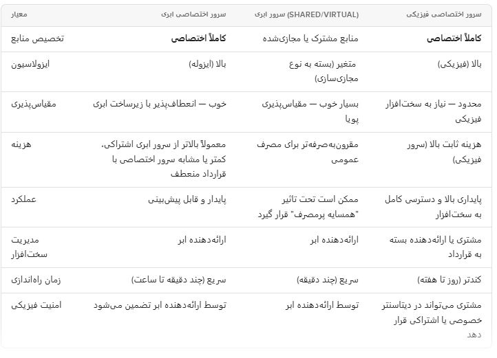 vds-vs-dedicated-server
