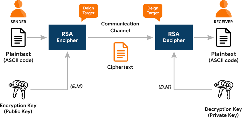 Working-of-RSA-Algorithm
