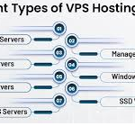 سرور مجازی یا VPS چیست؟ انواع وی پی اس به همراه مزایا و کاربرد
