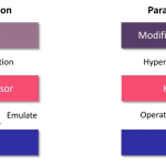 Paravirtualization چیست؟ مفهوم، مزایا و تفاوت با Full Virtualization