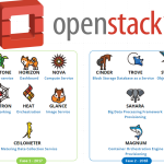 Openstack چیست + کاربرد و ویژگی