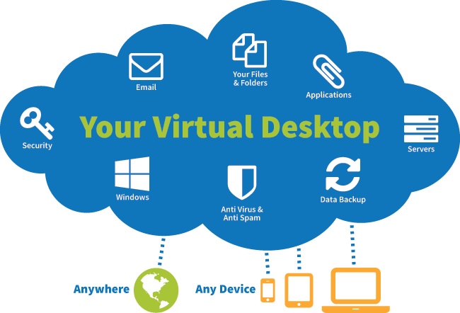 Desktop as a Service – آینده دسکتاپ‌های سازمانی در فضای ابری